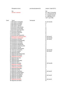 Shropshire Micros Provisional Species List Version 1 (April 2011) Key Key