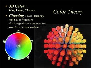 Color Theory • Charting Color Harmony and Color Structure a Strategy for Looking at Color Structure in Composition W