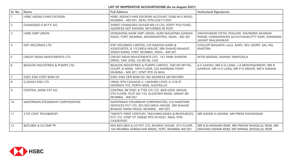 CMB – List of Inoperative Accounts (PDF, 276KB)