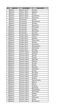 List of Settlements 2011-07-13.Xlsx