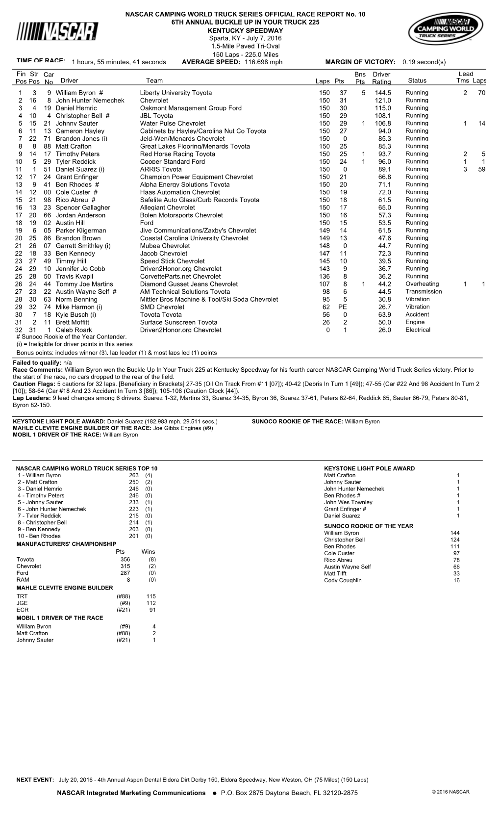 OFFICIAL RACE REPORT No