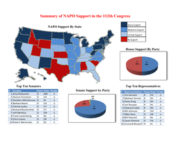 Summary of NAPO Support in the 112Th Congress