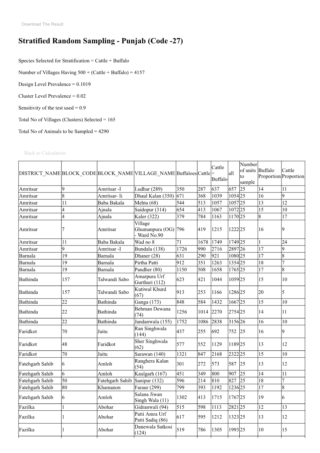 Stratified Random Sampling - Punjab (Code -27)