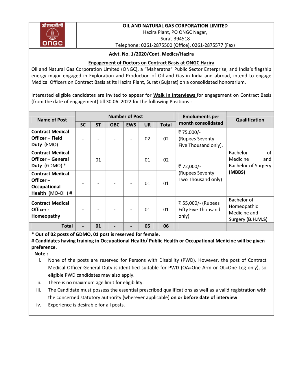 OIL and NATURAL GAS CORPORATION LIMITED Hazira Plant, PO ONGC Nagar, Surat-394518 Telephone: 0261-2875500 (Office), 0261-2875577 (Fax) Advt