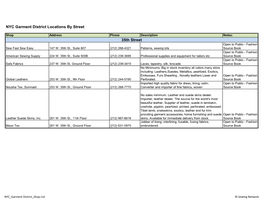 NYC Garment District Locations by Street 35Th Street