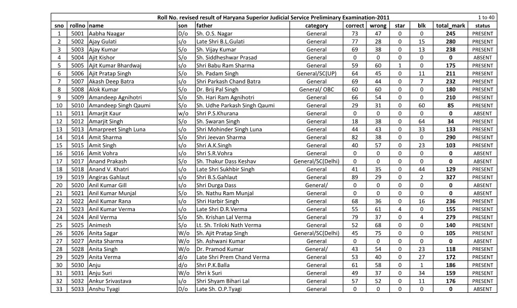 Roll No-Wise Revised Result of The