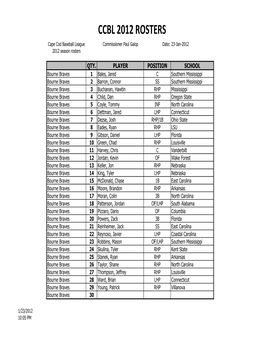 CCBL 2012 ROSTERS Cape Cod Baseball League Commissioner Paul Galop Date: 23-Jan-2012 2012 Season Rosters