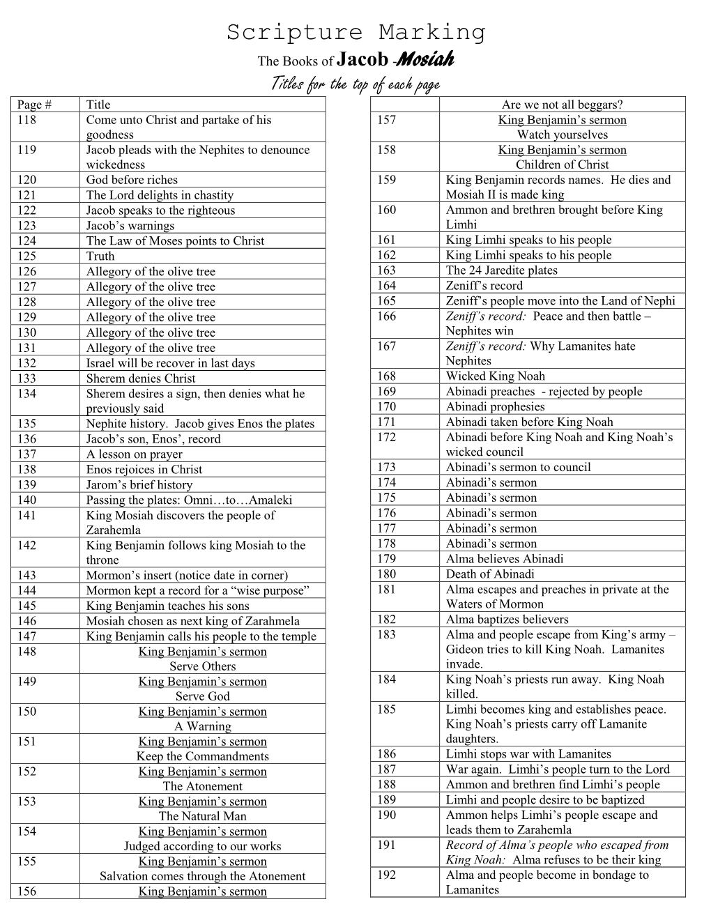 Scripture Marking Jacob – Mosiah