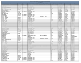 Disciplinary and Risk Management Action Report August 2020