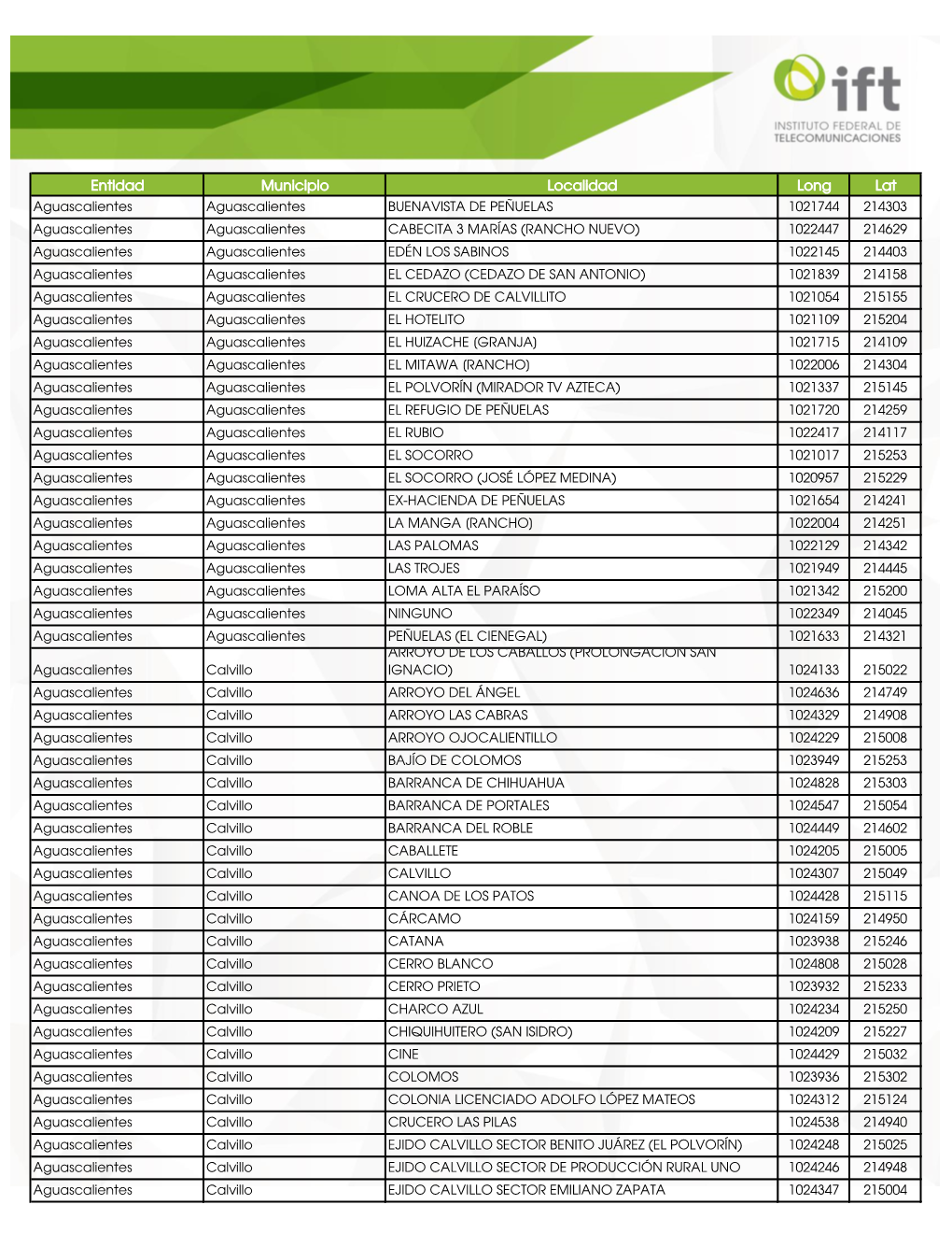 Entidad Municipio Localidad Long