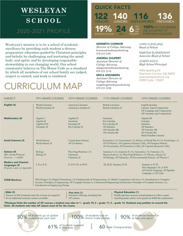 Curriculum Map 678-223-2248