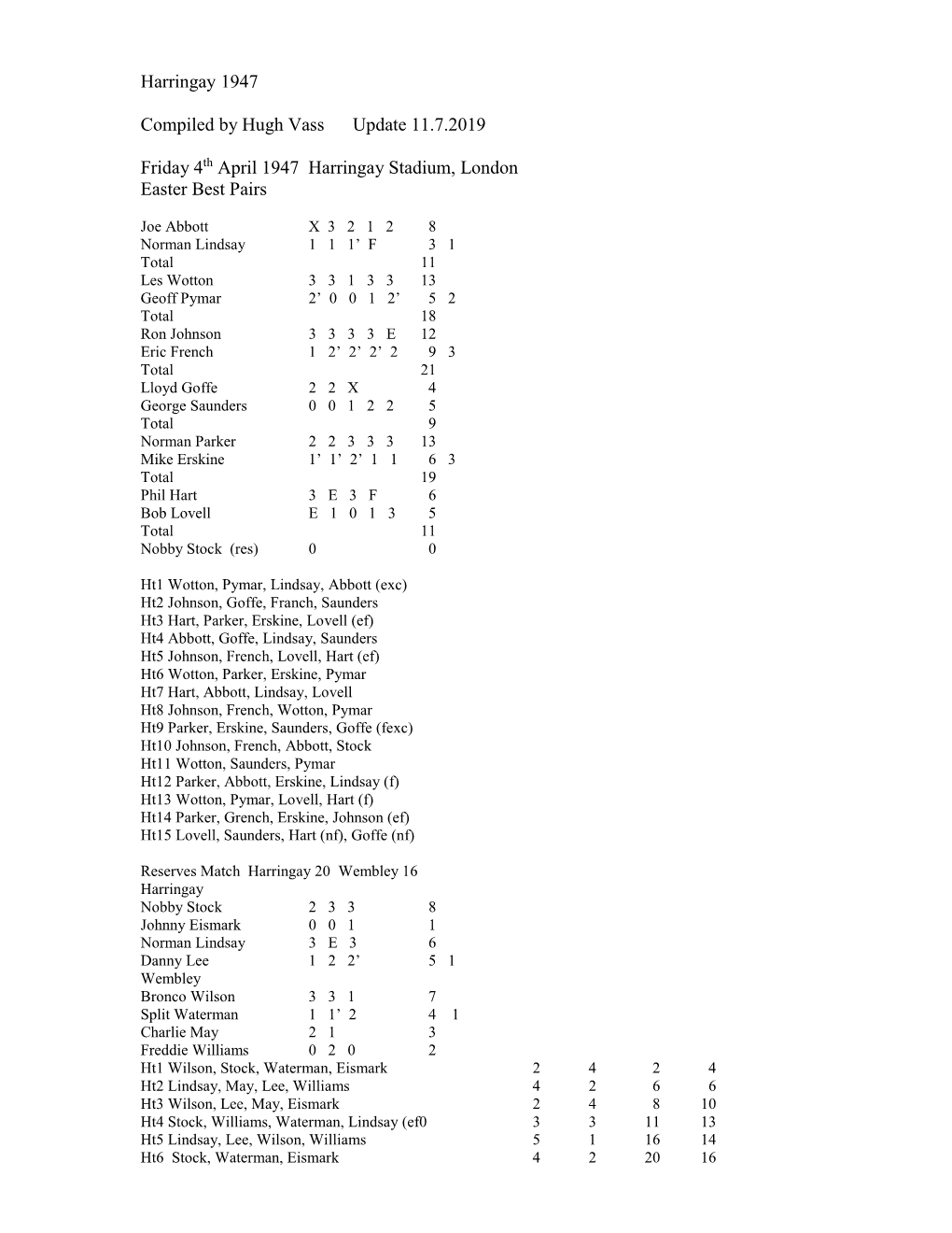 Harringay 1947 Compiled by Hugh Vass Update 11.7.2019 Friday 4Th