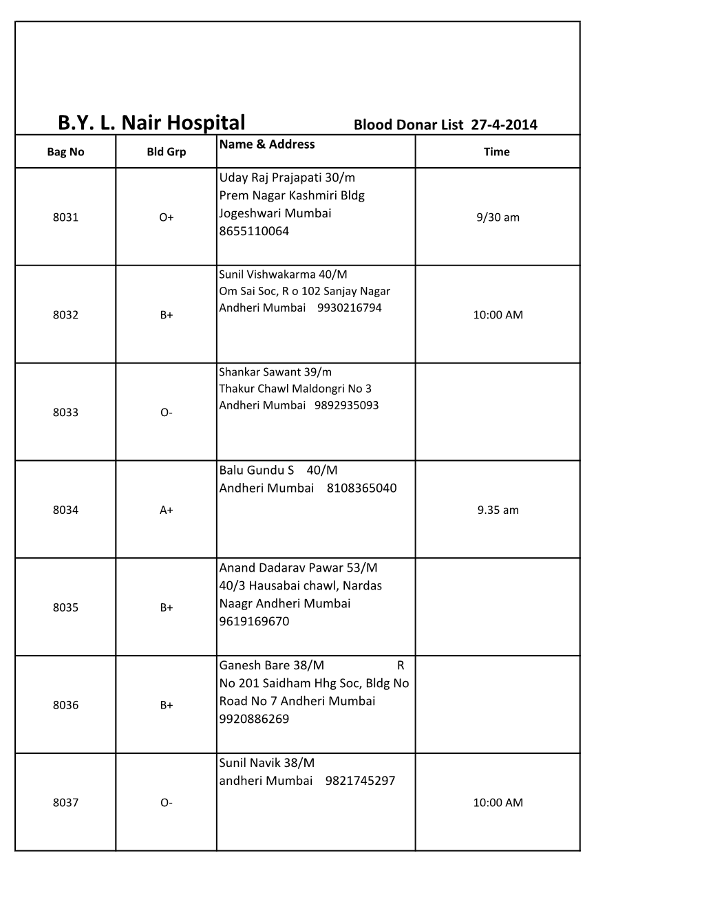 B.Y. L. Nair Hospital