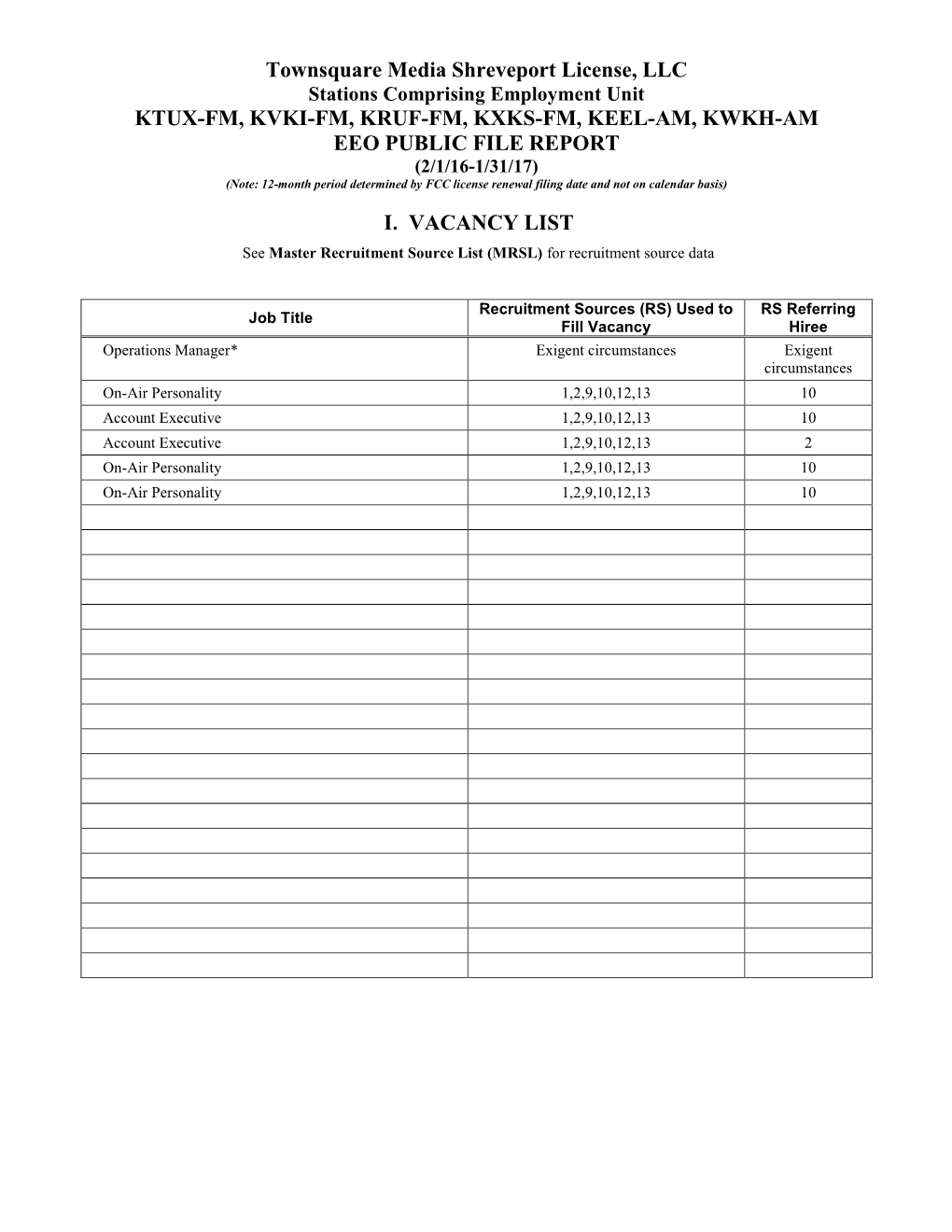 Townsquare Media Shreveport License