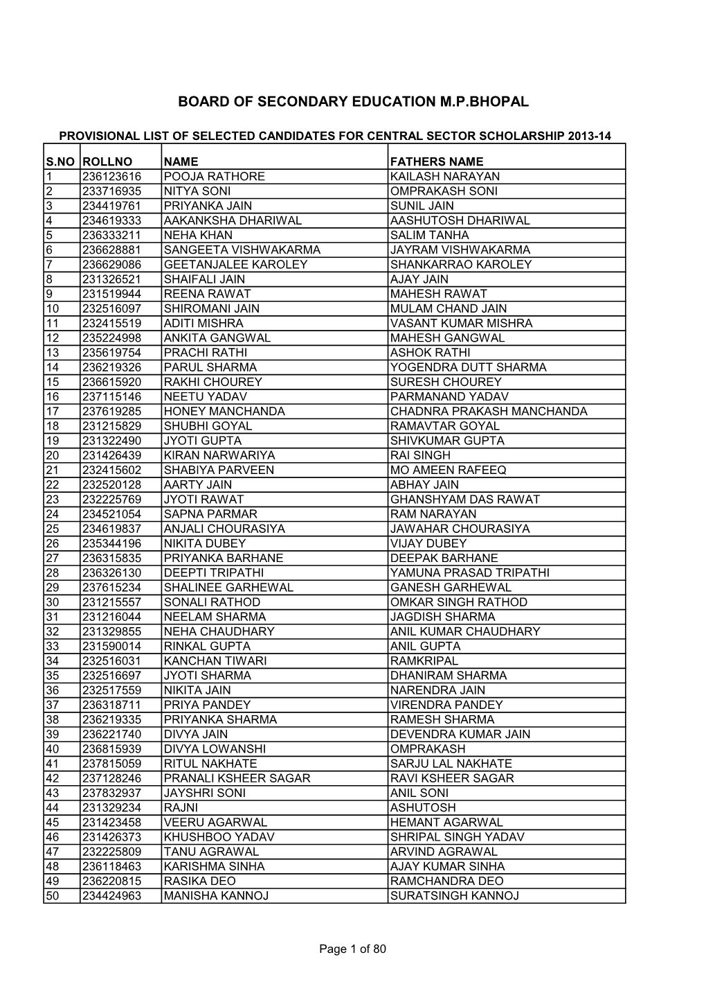 Board of Secondary Education M.P.Bhopal