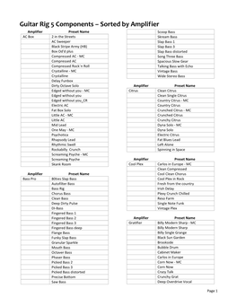 Guitar Rig 5 Components – Sorted by Amplifier