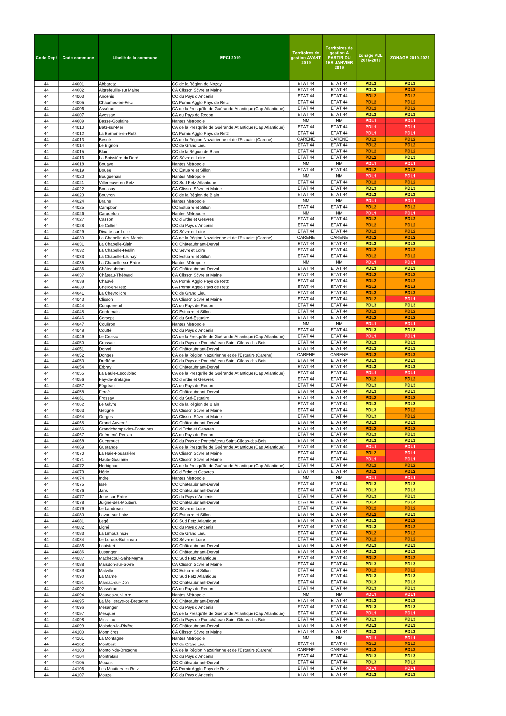 Code Dept Code Commune Libellé De La Commune EPCI 2019 Gestion AVANT PARTIR DU ZONAGE 2019-2021 2016-2018 2019 1ER JANVIER 2019