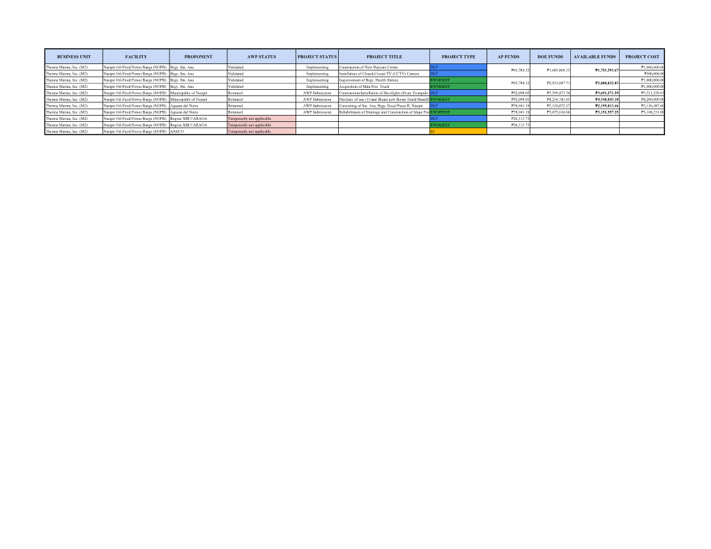 ER 1-94 Projects (2020-2021 Monitoring)