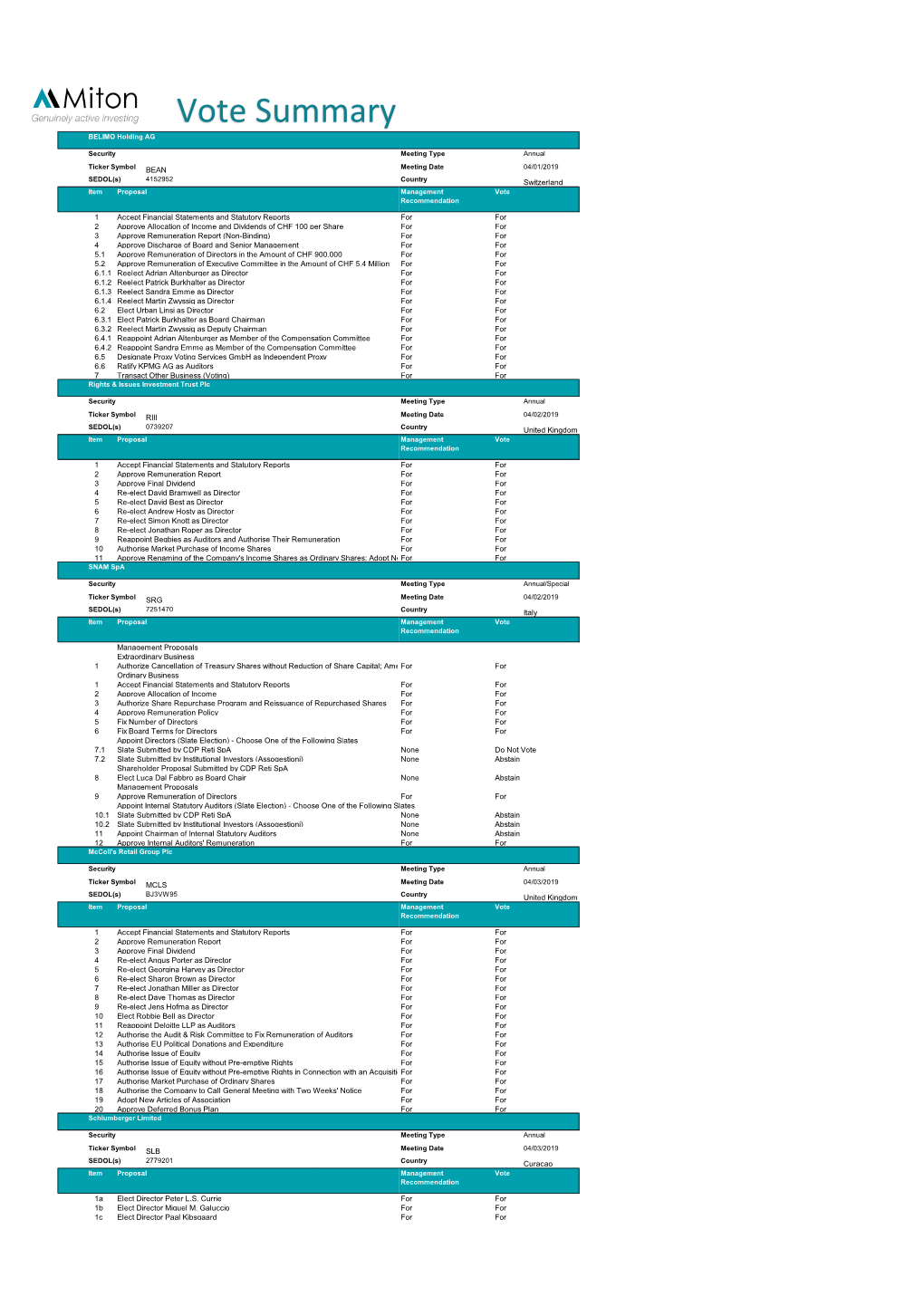 Vote Summary BELIMO Holding AG