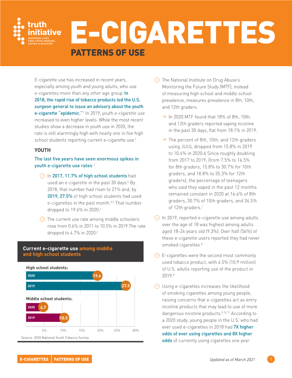 E-Cigarettes Patterns of Use