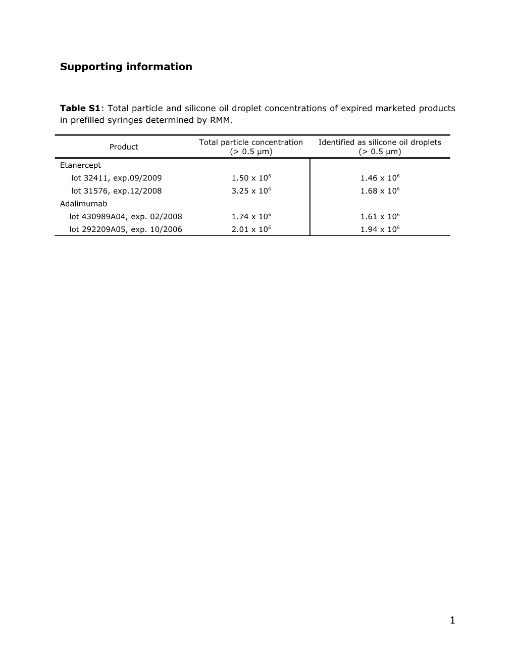 Supporting Information s14