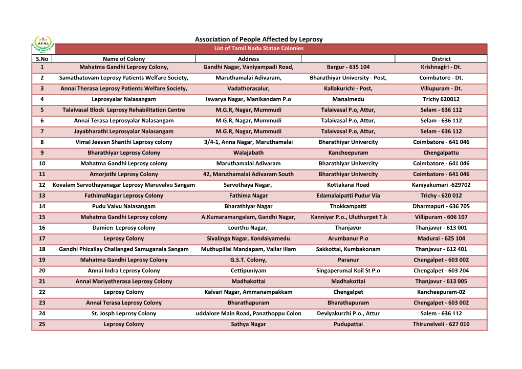 Tamil Nadu Statae Colonies S.No Name of Colony Address District 1 Mahatma Gandhi Leprosy Colony, Gandhi Nagar, Vaniyampadi Road, Bargur - 635 104 Krishnagiri - Dt