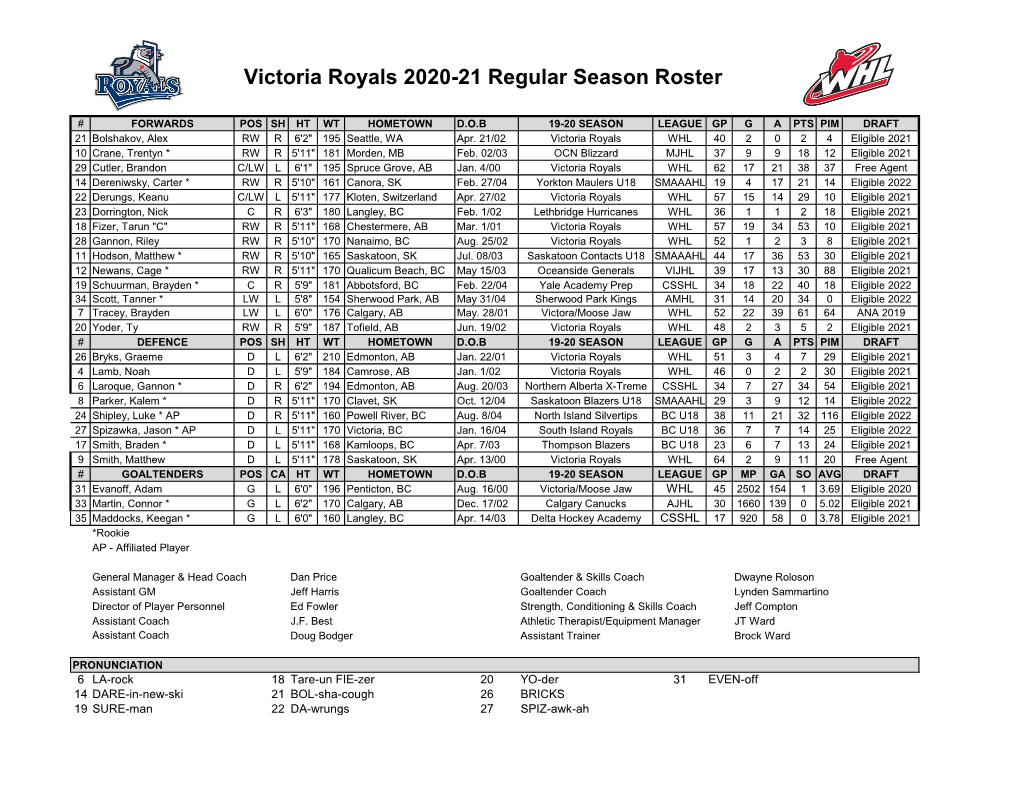 Victoria Royals 2020-21 Regular Season Roster