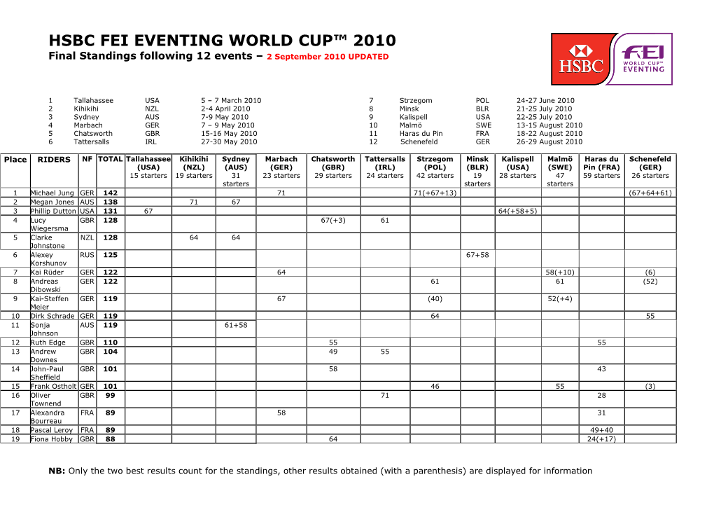 Standings Following 12 Events – 2 September 2010 UPDATED