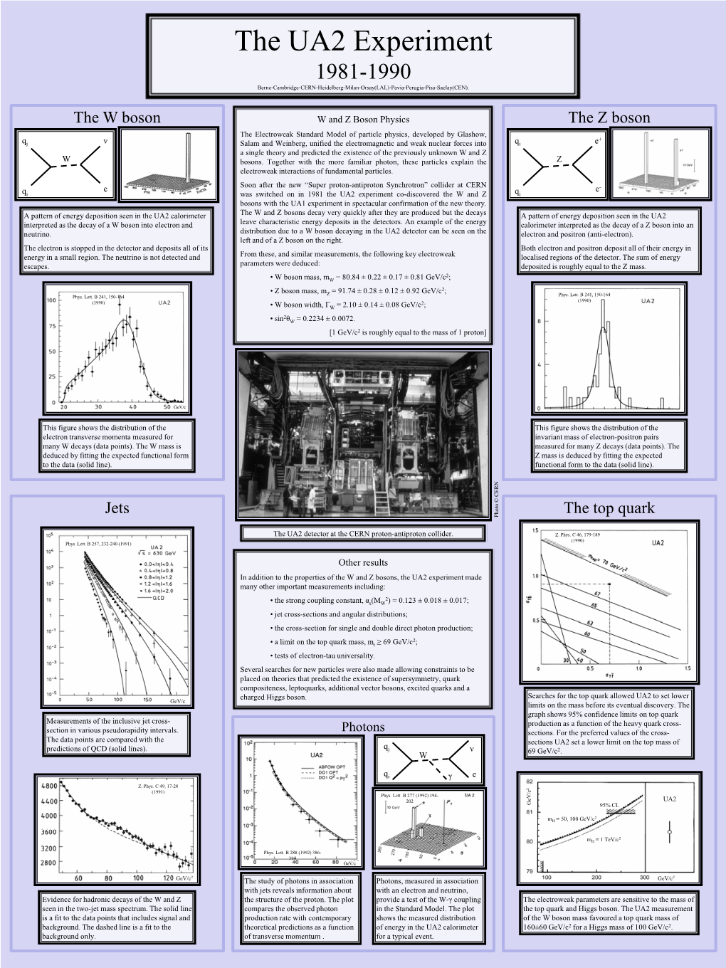 The UA2 Experiment 1981-1990 Berne-Cambridge-CERN-Heidelberg-Milan-Orsay(LAL)-Pavia-Perugia-Pisa-Saclay(CEN)