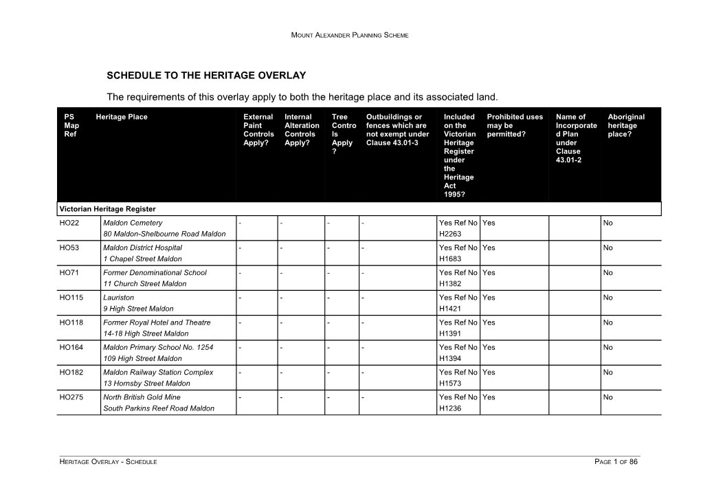 Mount Alexander Planning Scheme