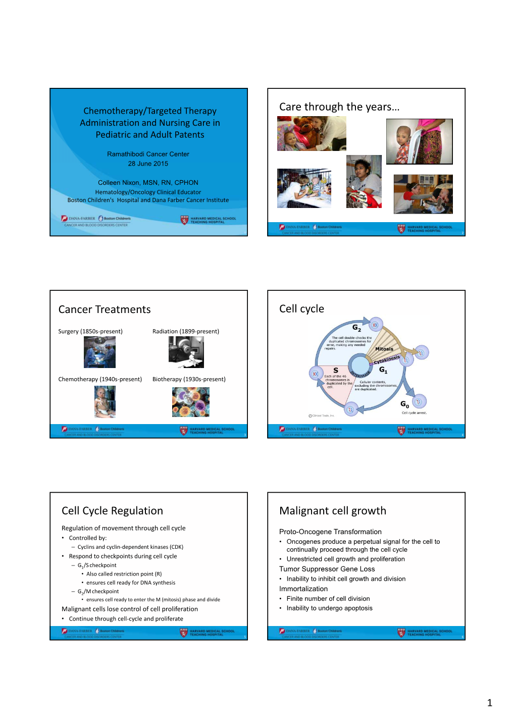 Cancer Treatments Cell Cycle Cell Cycle Regulation Malignant Cell