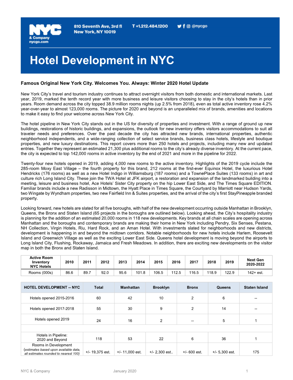 Hotel Development in NYC Hotel Development In