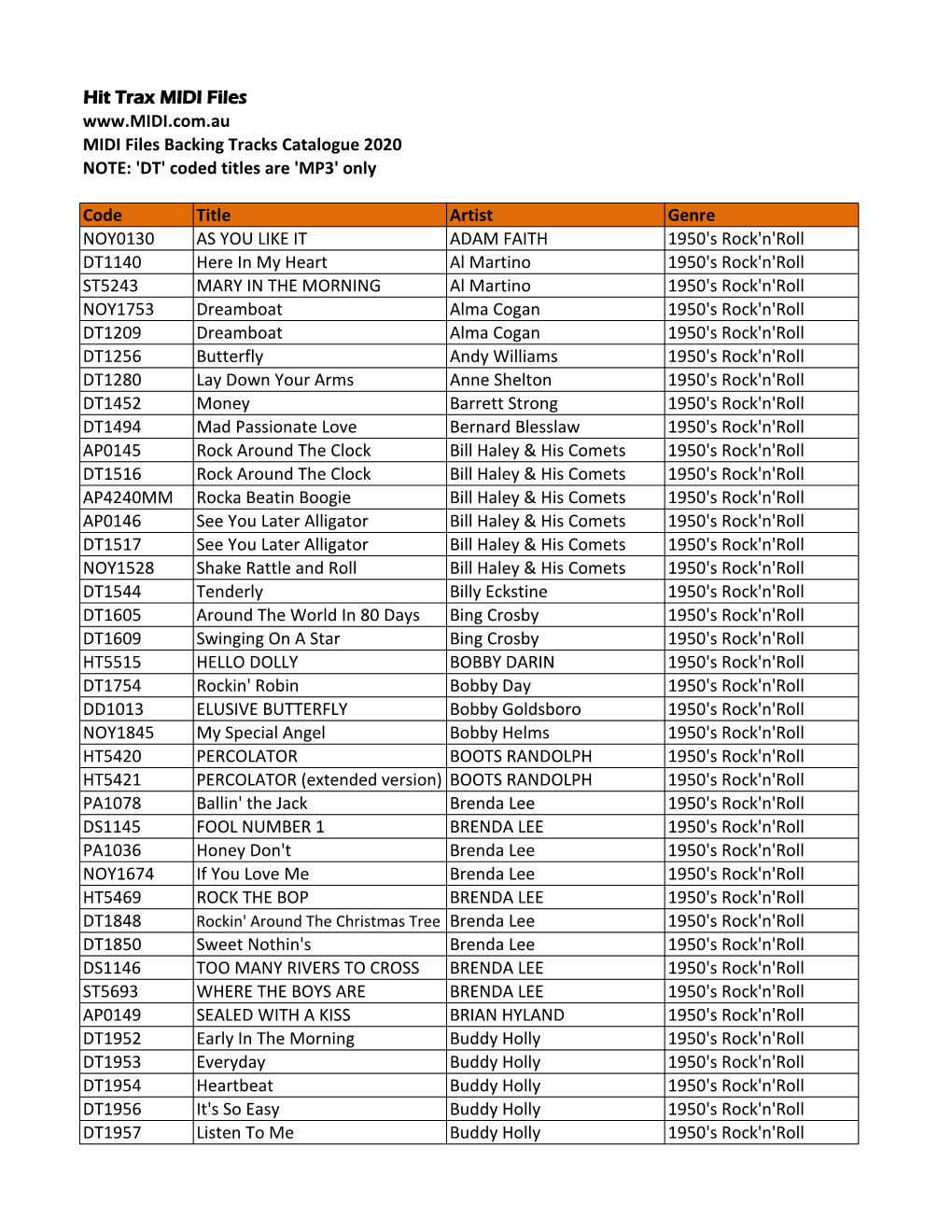 Hit Trax MIDI Files MIDI Files Backing Tracks Catalogue 2020 NOTE