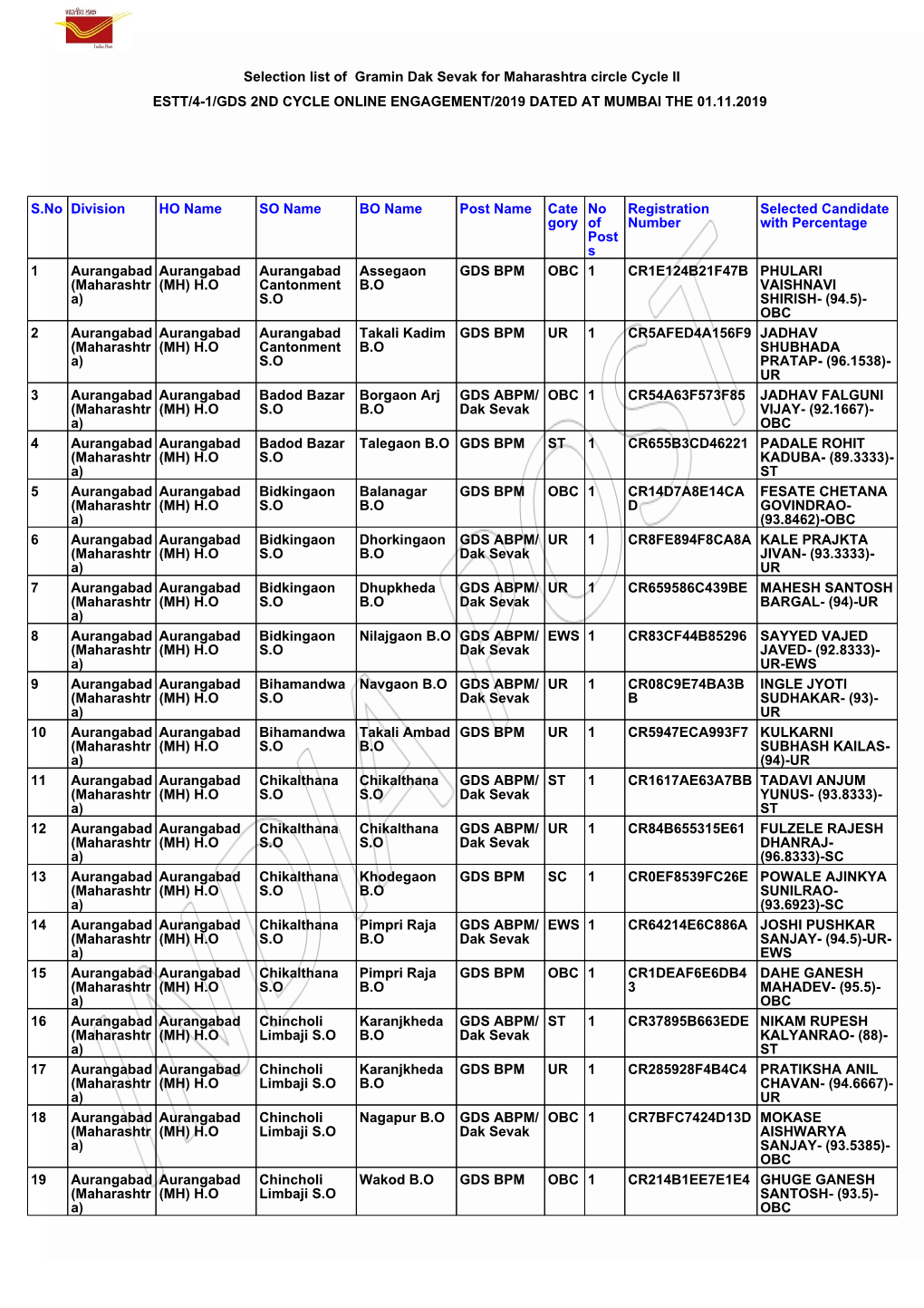 Selection List of Gramin Dak Sevak for Maharashtra Circle Cycle II ESTT/4-1/GDS 2ND CYCLE ONLINE ENGAGEMENT/2019 DATED at MUMBAI the 01.11.2019