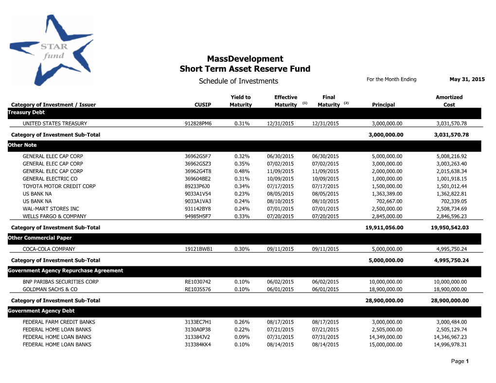 Short Term Asset Reserve Fund Massdevelopment