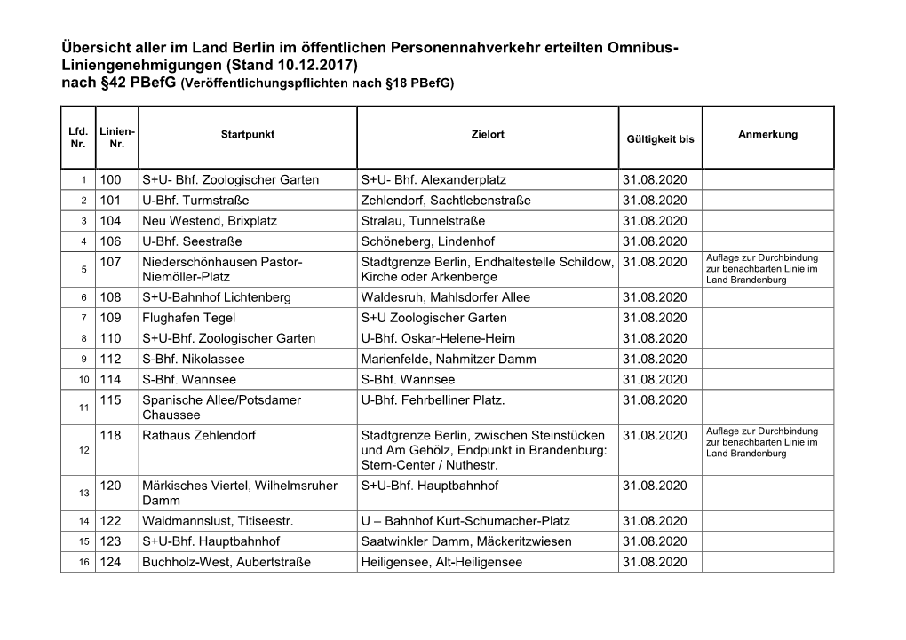 Übersicht Aller Im Land Berlin Im Öffentlichen Personennahverkehr Erteilten Omnibus- Liniengenehmigungen (Stand 10.12.2017)