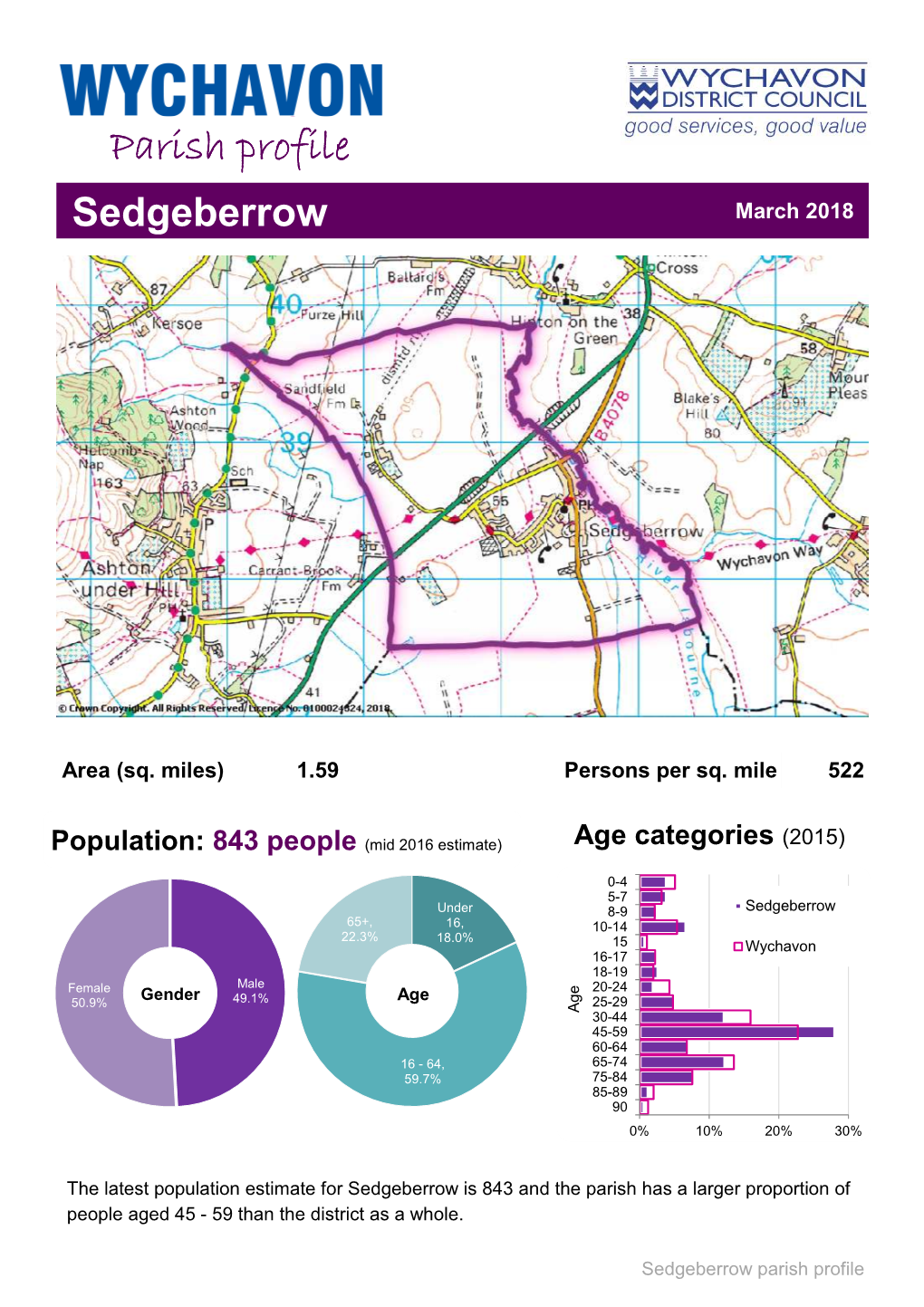 Parish Profile Sedgeberrow March 2018