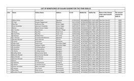 Beneficiaries List of DULARI 2020-21