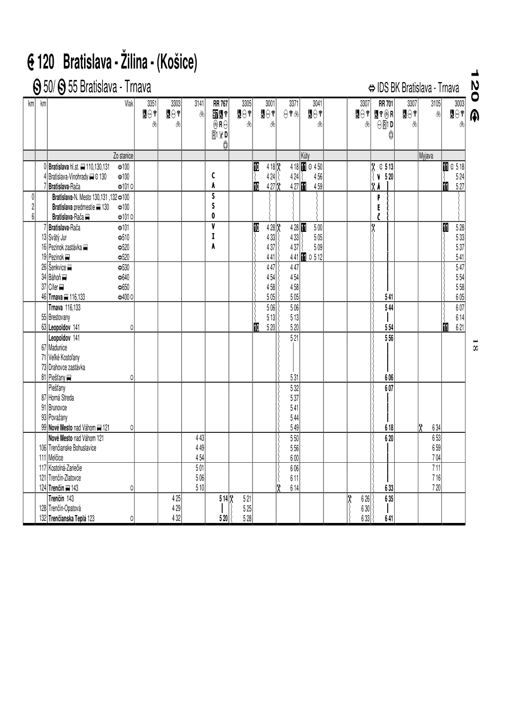 U 120 Bratislava