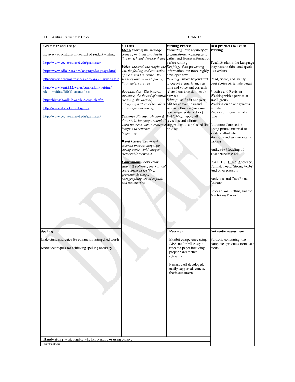 EUP Writing Curriculum Guide Grade 12