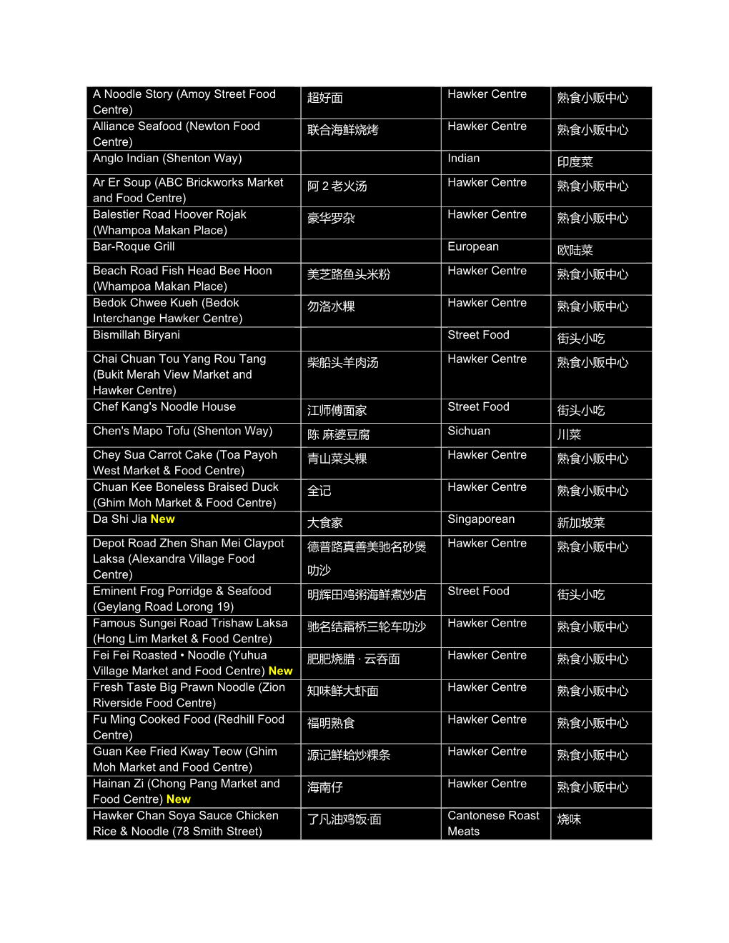 超好面hawker Centre 熟食小贩中心alliance Seafood