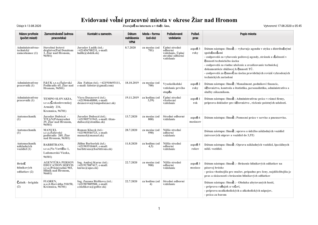 Evidované Vo Né Pracovné Miesta V Okrese Žiar Nad Hronom