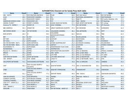 Alphabetical Channel Lineup