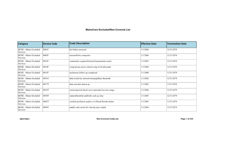 REF0065-HPAS Non-Covered Codes