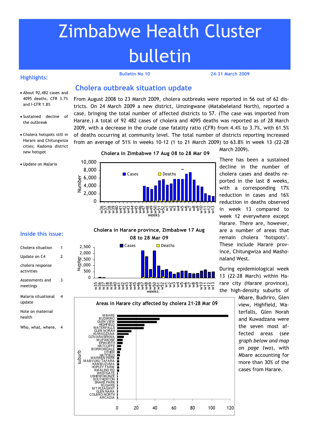 Health Cluster Bulletin 10