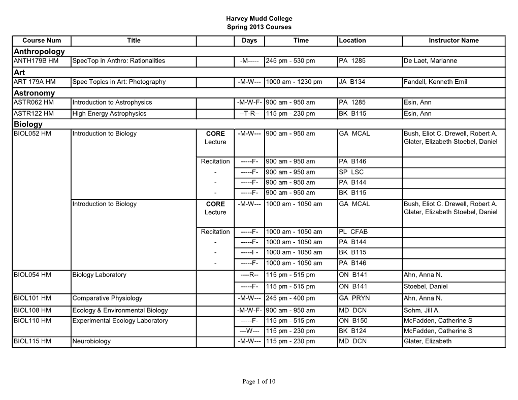 Anthropology Art Astronomy Biology