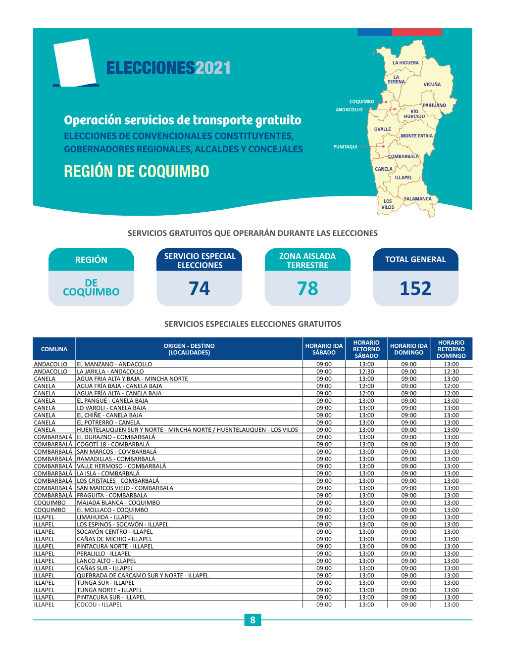 Región De Coquimbo Illapel