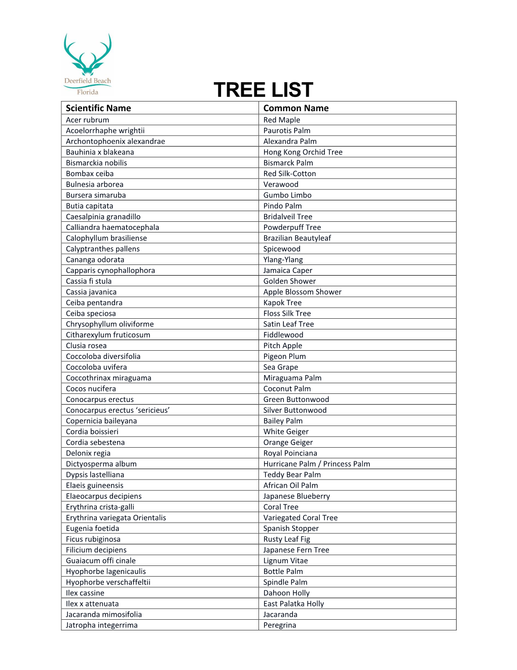 Approved Tree List