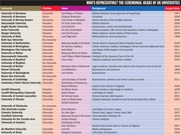 The Ceremonial Heads of Uk Universities