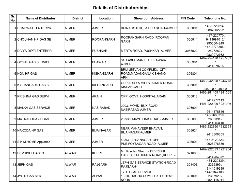 Details of Distributorships